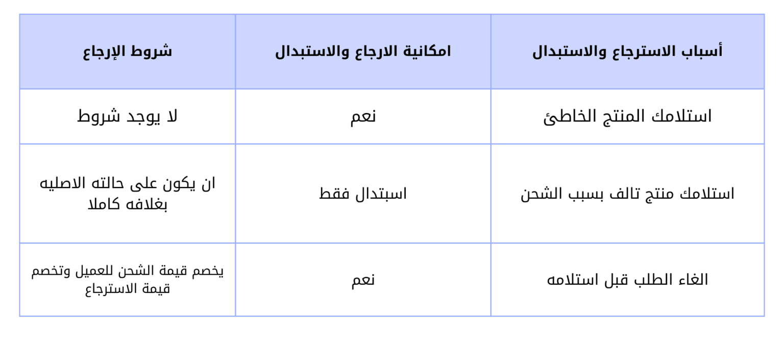 شروط الإرجاع 3